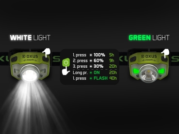 Delphin Stirnlampe OXUS Zoom 