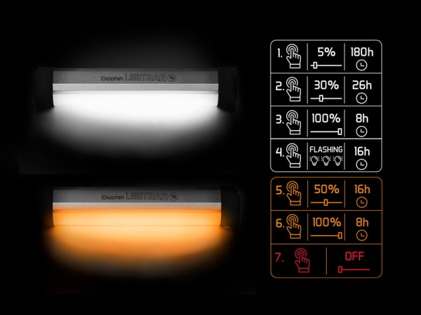 Delphin LightBAR UC Biwakleuchte mit Fernbedienung